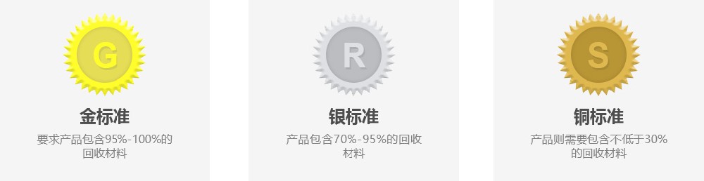 GRS证书等级