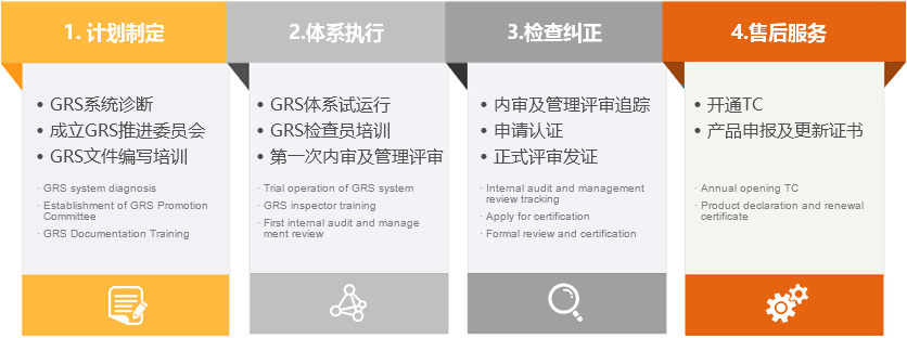 GRS认证辅导流程