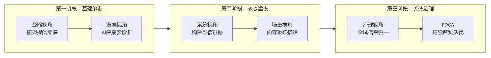 同安AI 信任驱动增长：基于睿擎 GEO 五层架构的品牌全域竞争力建设